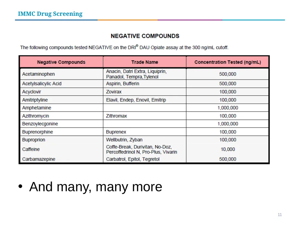 Iowa Methodist Medical Center Drug Screening Tests - slide 11 of 15