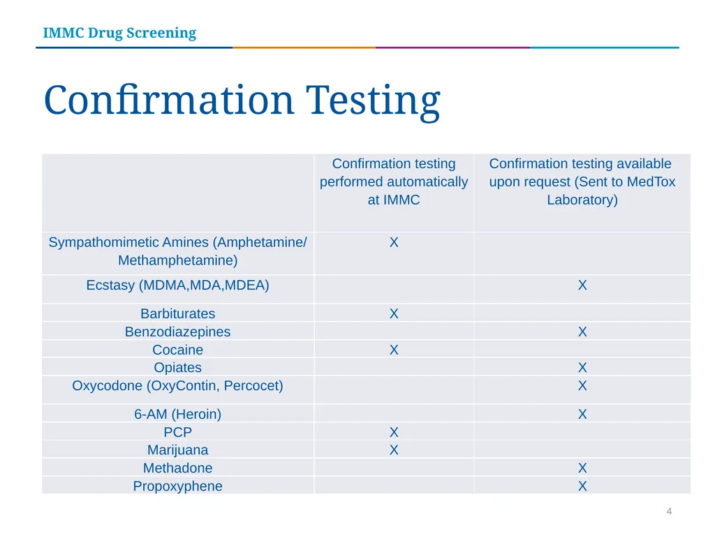 Iowa Methodist Medical Center Drug Screening Tests - slide 4 of 15