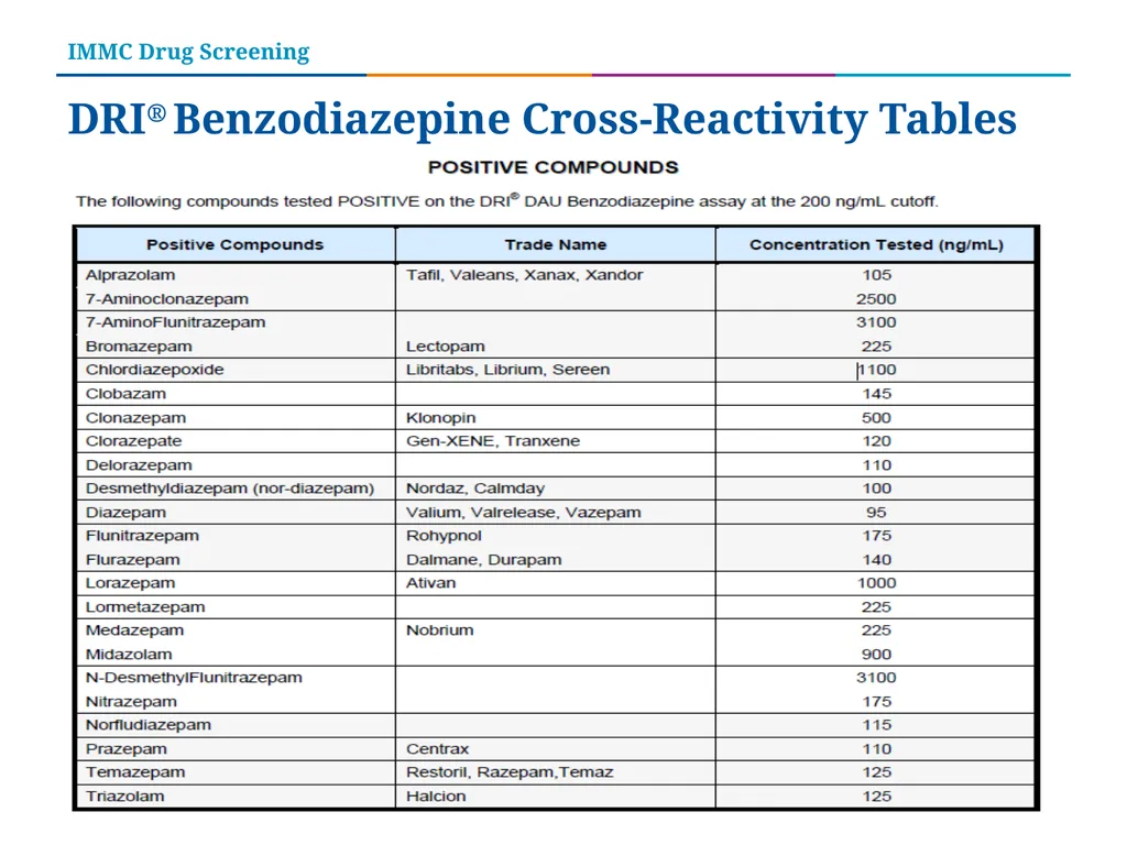 Iowa Methodist Medical Center Drug Screening Tests - slide 12 of 15