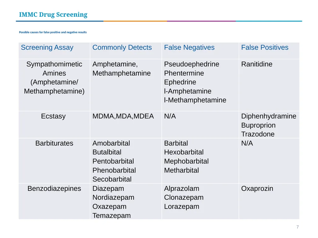 Iowa Methodist Medical Center Drug Screening Tests - slide 7 of 15