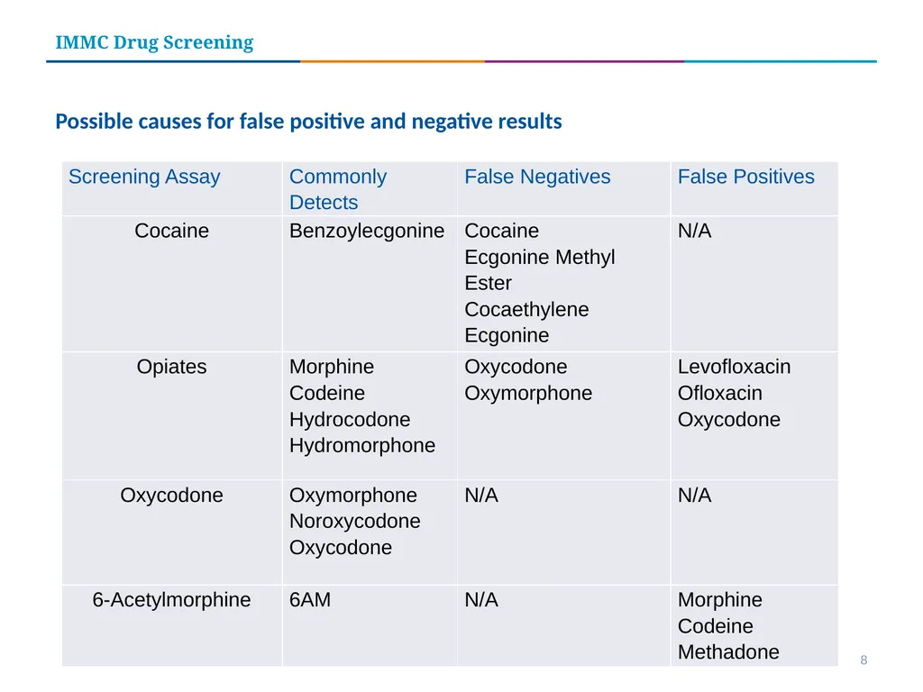 Iowa Methodist Medical Center Drug Screening Tests - slide 8 of 15