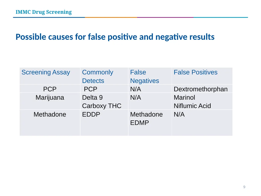 Iowa Methodist Medical Center Drug Screening Tests - slide 9 of 15