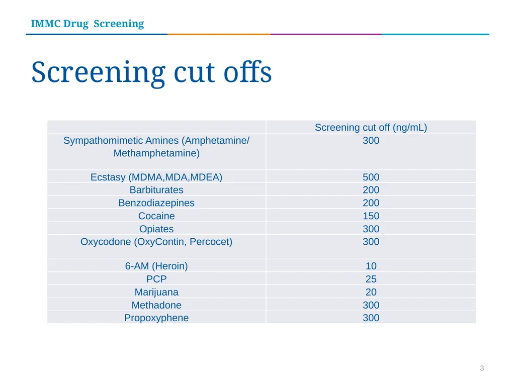 Iowa Methodist Medical Center Drug Screening Tests - slide 3 of 15