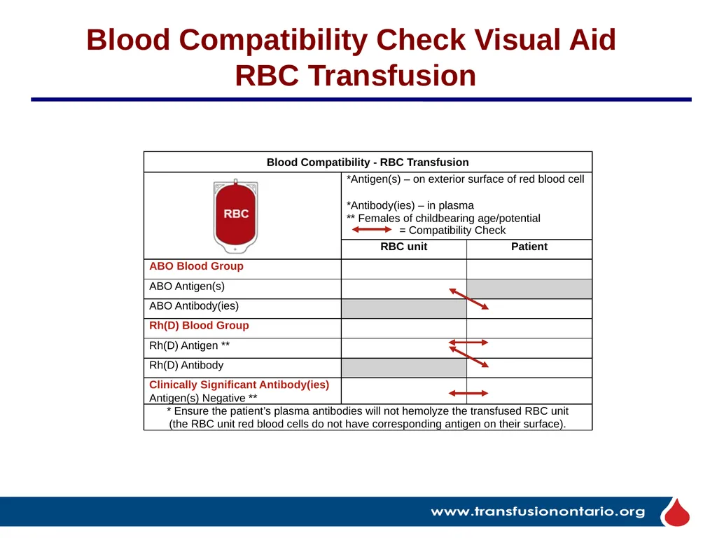 The Elephant in the Transfusionist’s Skill Set: - slide 24 of 44
