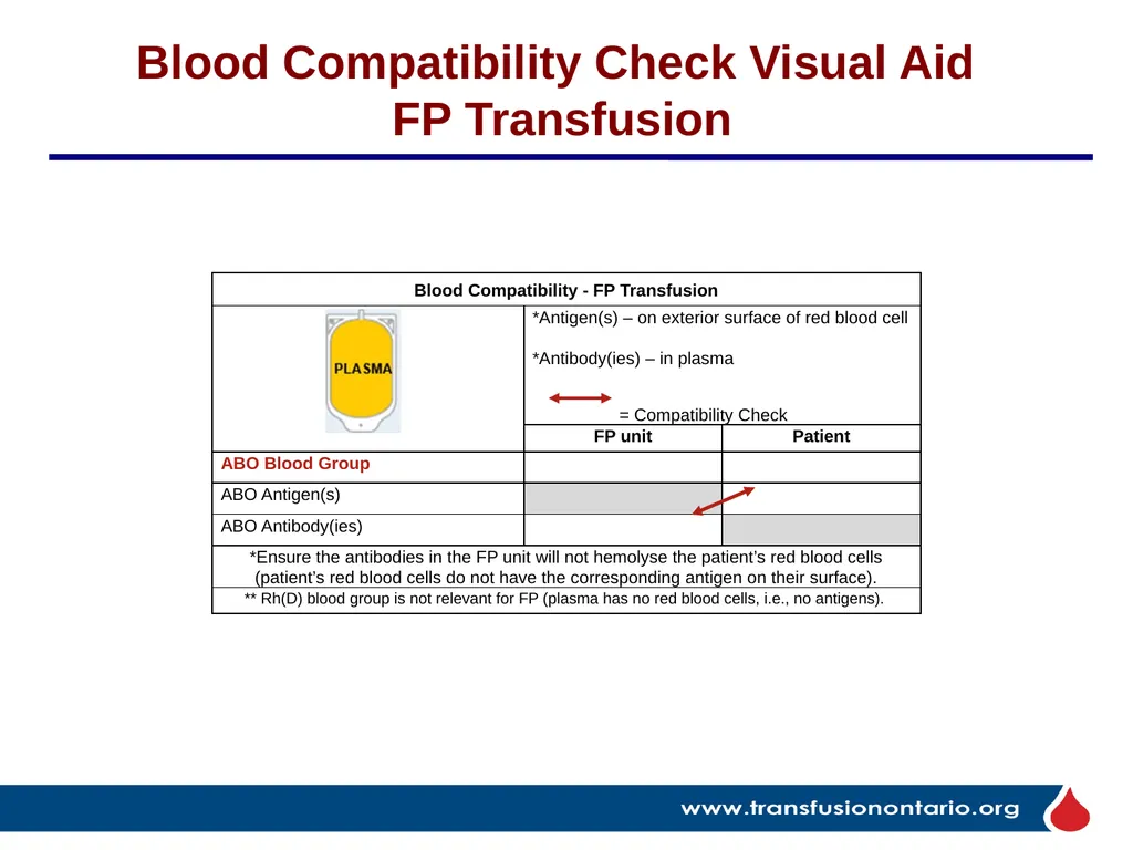 The Elephant in the Transfusionist’s Skill Set: - slide 31 of 44