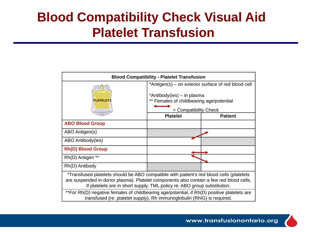The Elephant in the Transfusionist’s Skill Set: - slide 34 of 44