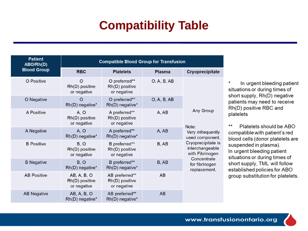 The Elephant in the Transfusionist’s Skill Set: - slide 38 of 44