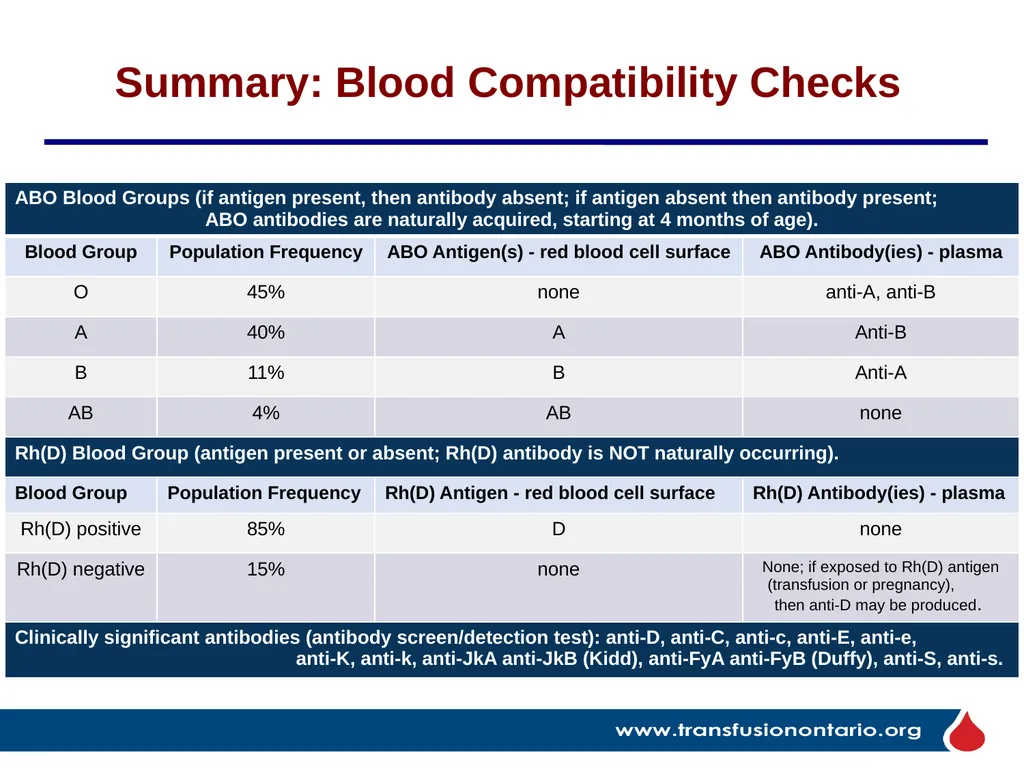 The Elephant in the Transfusionist’s Skill Set: - slide 21 of 44