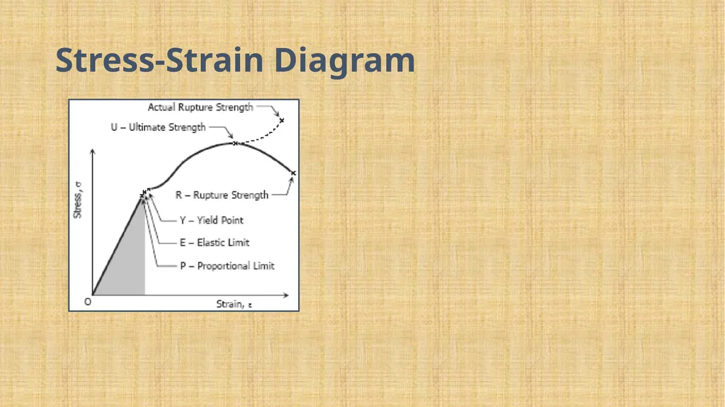 Strain By Dr Abbas Ahmed Al-Asady Al-Mustansiryah - slide 4 of 11