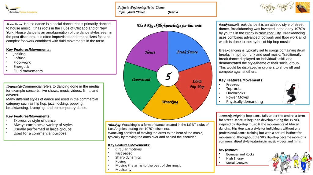 Subject: Performing Arts: Dance Topic: Street - slide 1 of 2