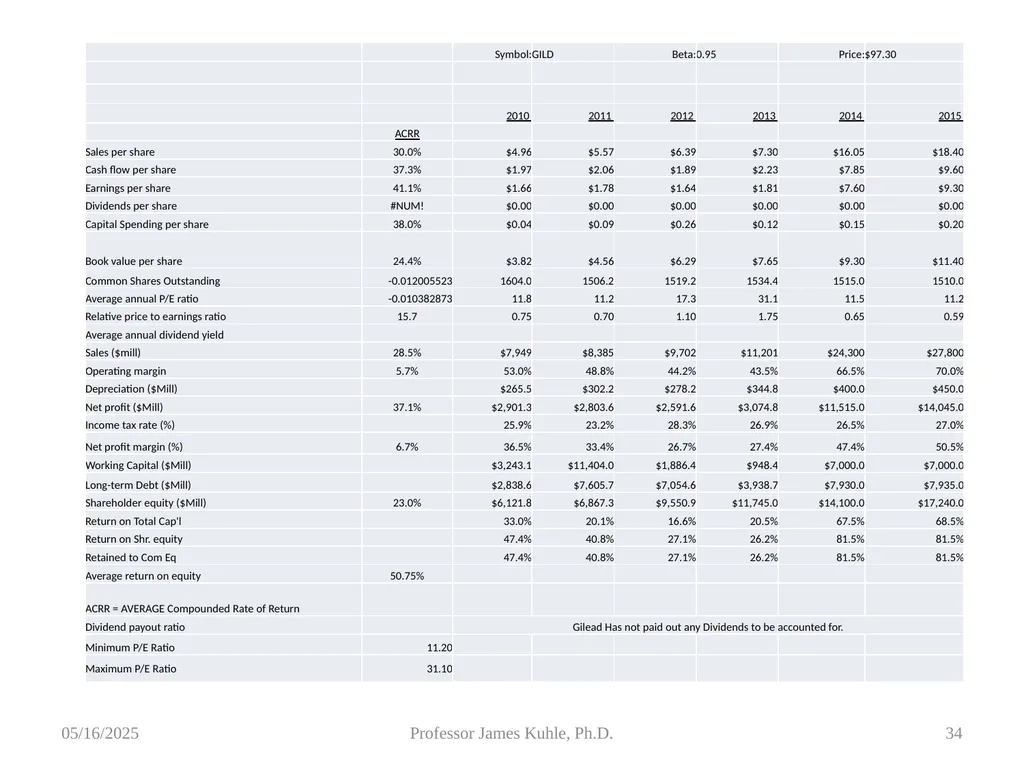 Common Stock Basics 1. Definition: Stocks are A - slide 34 of 50