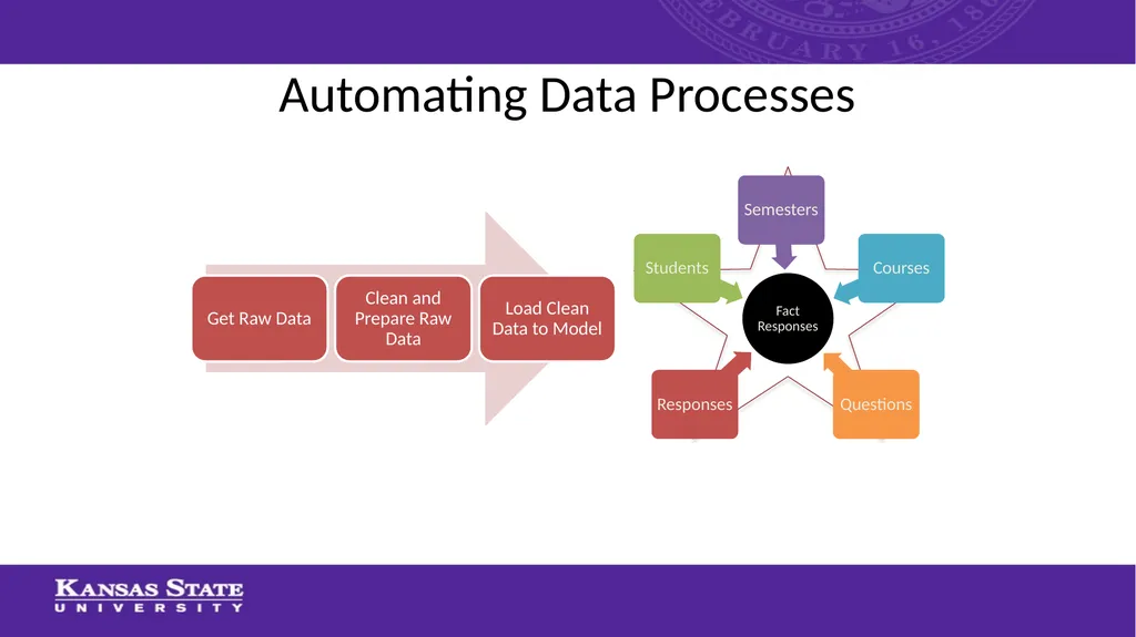 Using Power BI to Automate Data Cleaning and - slide 12 of 35