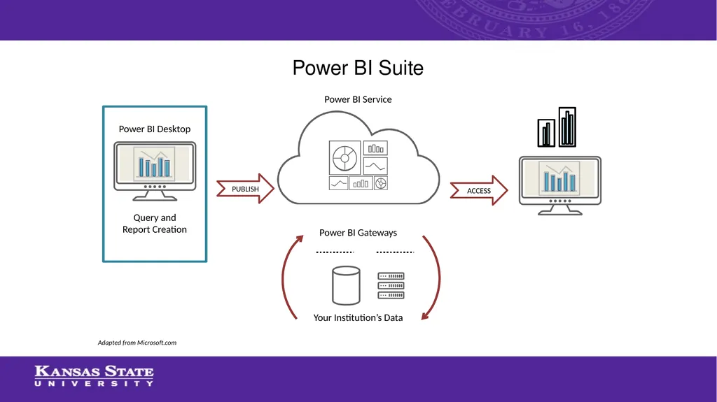 Using Power BI to Automate Data Cleaning and - slide 13 of 35