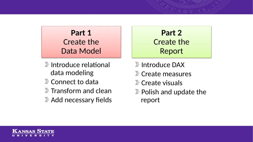 Using Power BI to Automate Data Cleaning and - slide 18 of 35