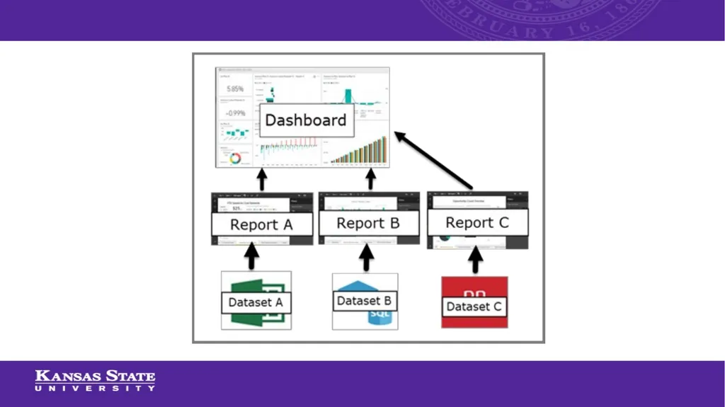 Using Power BI to Automate Data Cleaning and - slide 29 of 35