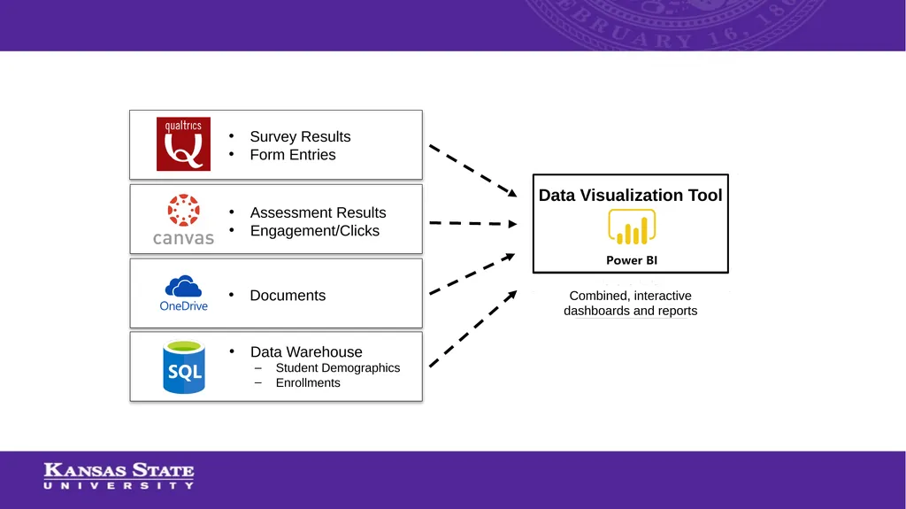 Using Power BI to Automate Data Cleaning and - slide 5 of 35