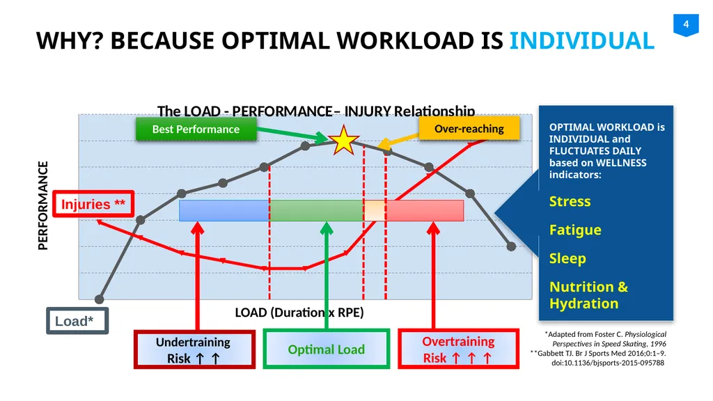 GETTING STARTED WITH ATHLETEMONITORING.COM FOR - slide 4 of 14