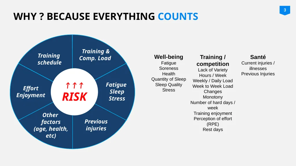 GETTING STARTED WITH ATHLETEMONITORING.COM FOR - slide 3 of 14