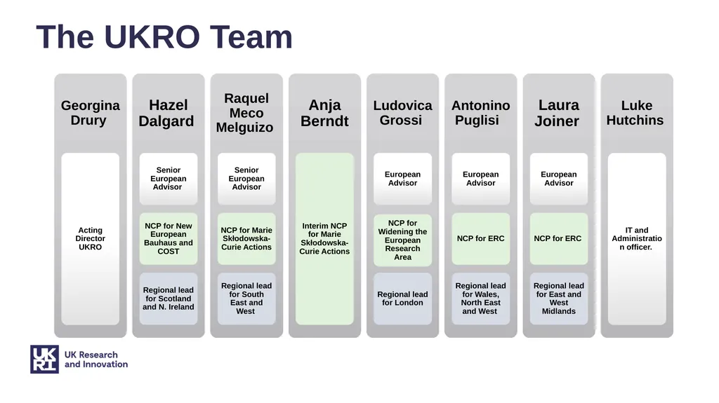 Update on UKRO services – supporting participation - slide 9 of 13