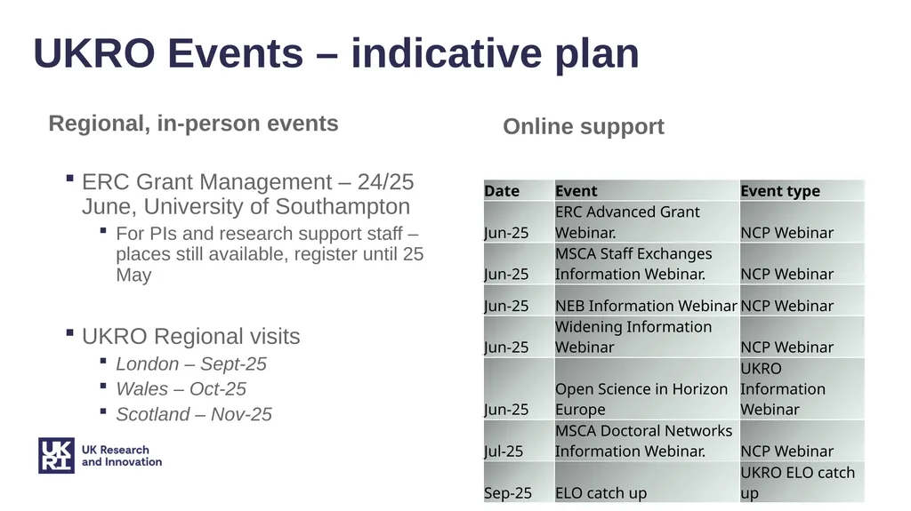 Update on UKRO services – supporting participation - slide 11 of 13