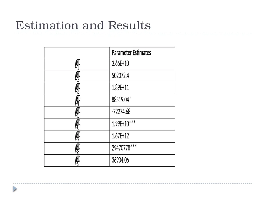 The Interaction between the Stock Market and - slide 20 of 22