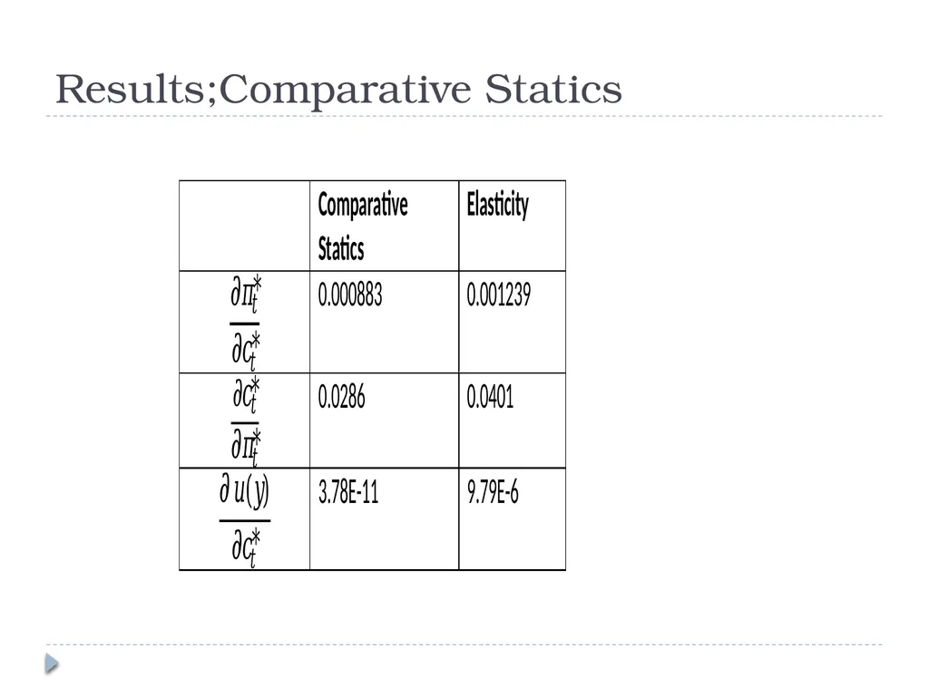 The Interaction between the Stock Market and - slide 21 of 22