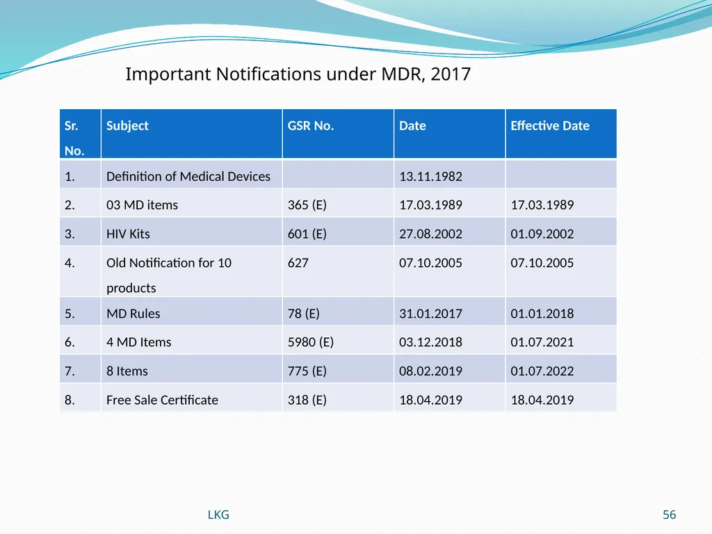 1 Medical Devices Rules, 2017 Lalit Kumar Goel - slide 56 of 61