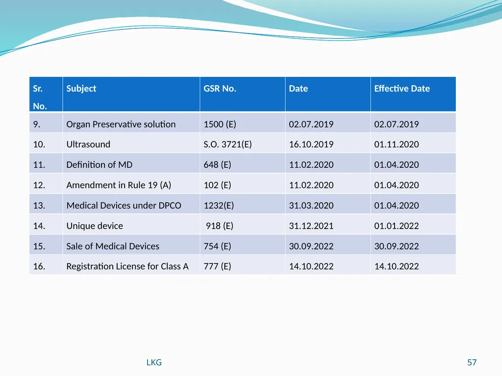 1 Medical Devices Rules, 2017 Lalit Kumar Goel - slide 57 of 61