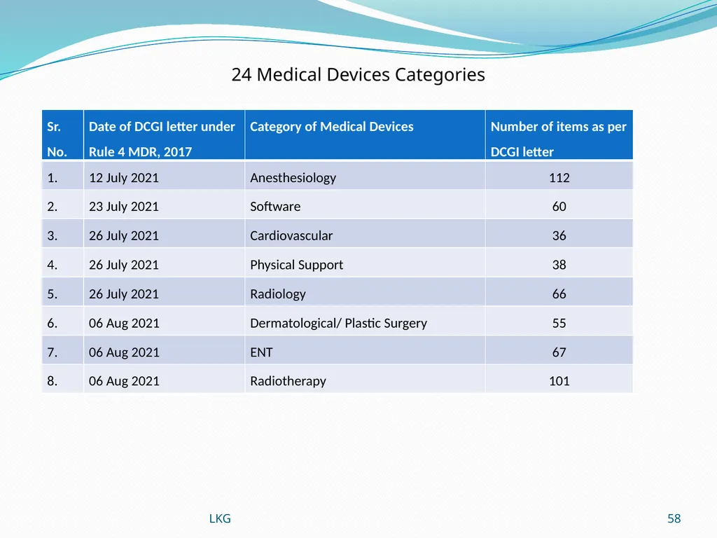1 Medical Devices Rules, 2017 Lalit Kumar Goel - slide 58 of 61