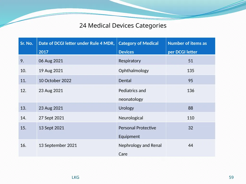 1 Medical Devices Rules, 2017 Lalit Kumar Goel - slide 59 of 61