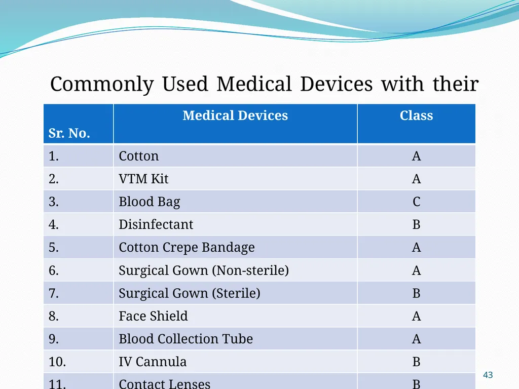 1 Medical Devices Rules, 2017 Lalit Kumar Goel - slide 43 of 61