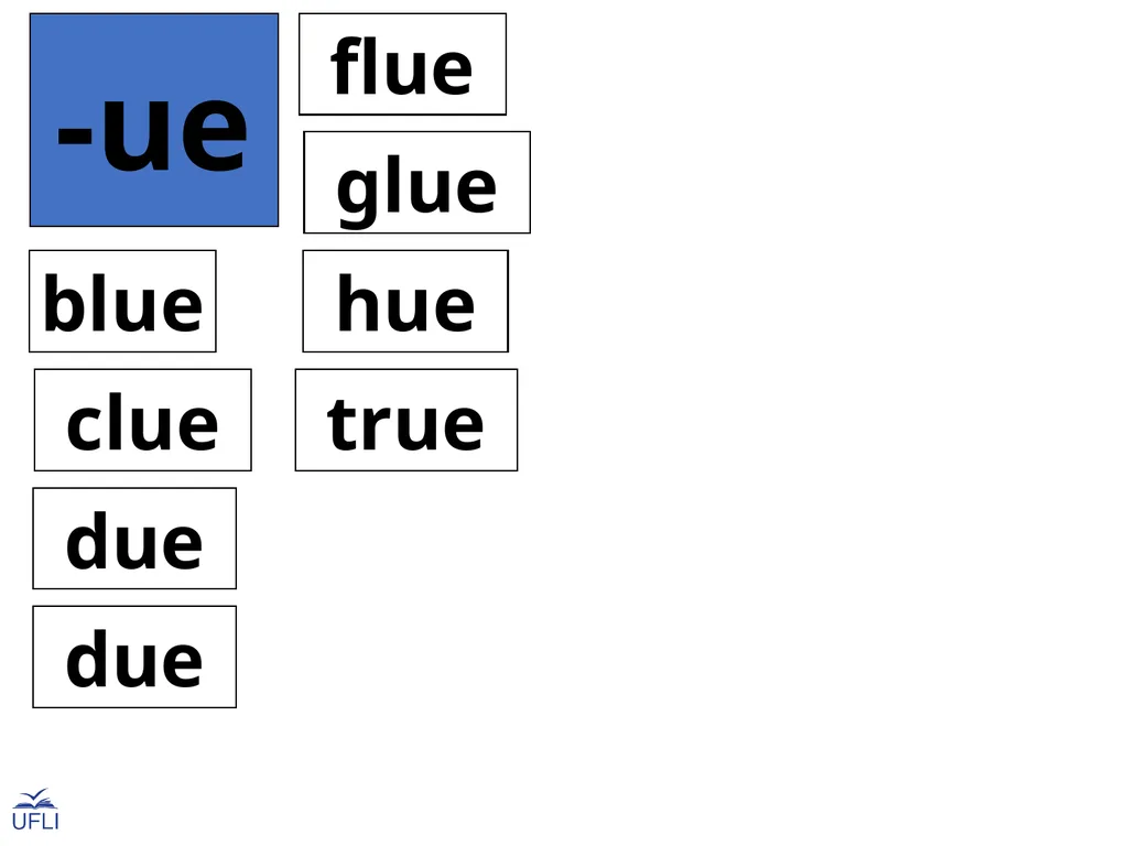 Phonogram Word Cards U Phonograms Note: Use these - slide 7 of 19