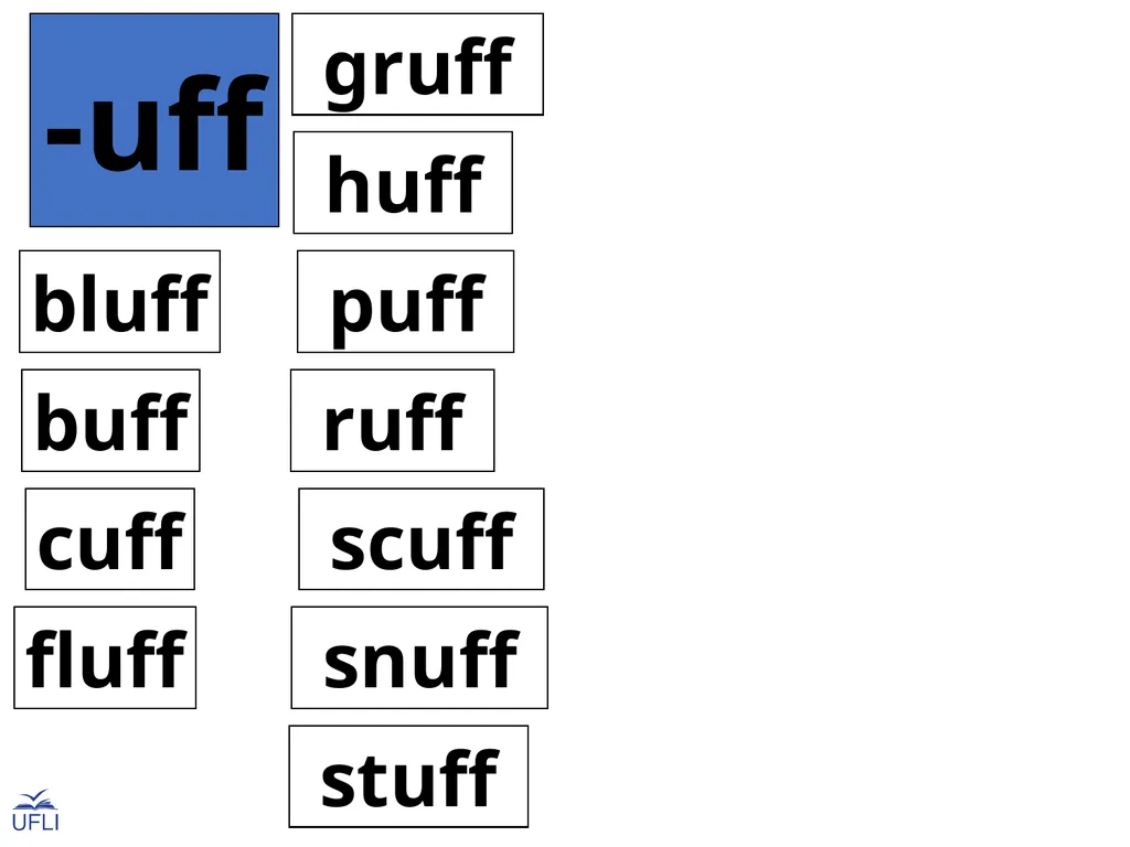 Phonogram Word Cards U Phonograms Note: Use these - slide 8 of 19