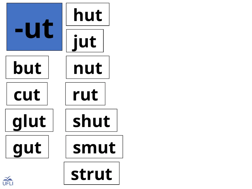 Phonogram Word Cards U Phonograms Note: Use these - slide 19 of 19