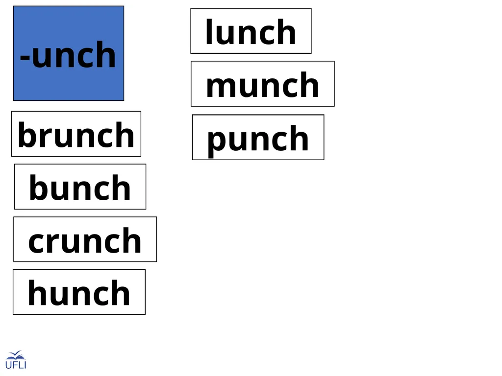 Phonogram Word Cards U Phonograms Note: Use these - slide 13 of 19