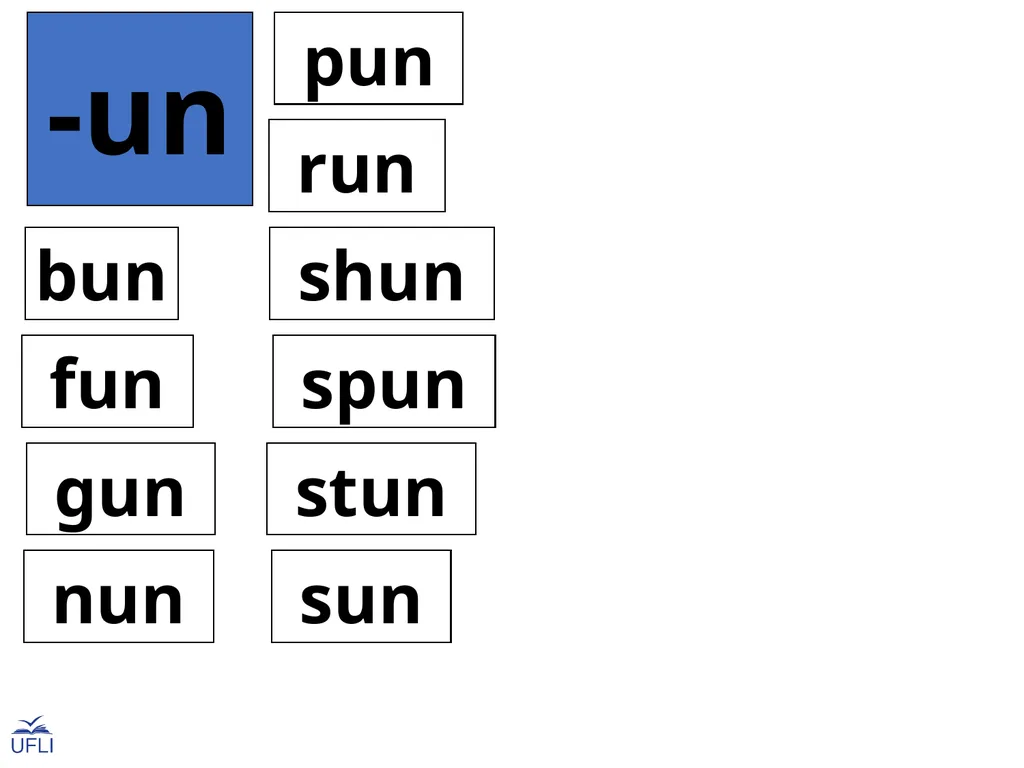 Phonogram Word Cards U Phonograms Note: Use these - slide 12 of 19