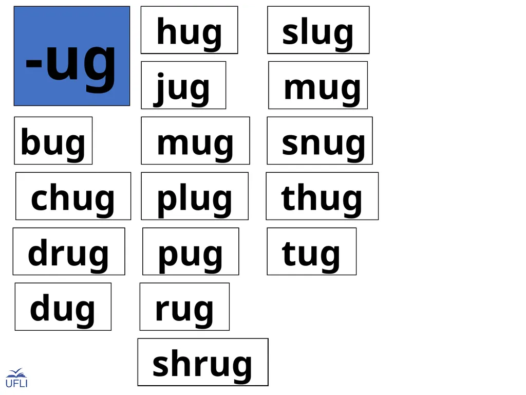 Phonogram Word Cards U Phonograms Note: Use these - slide 9 of 19