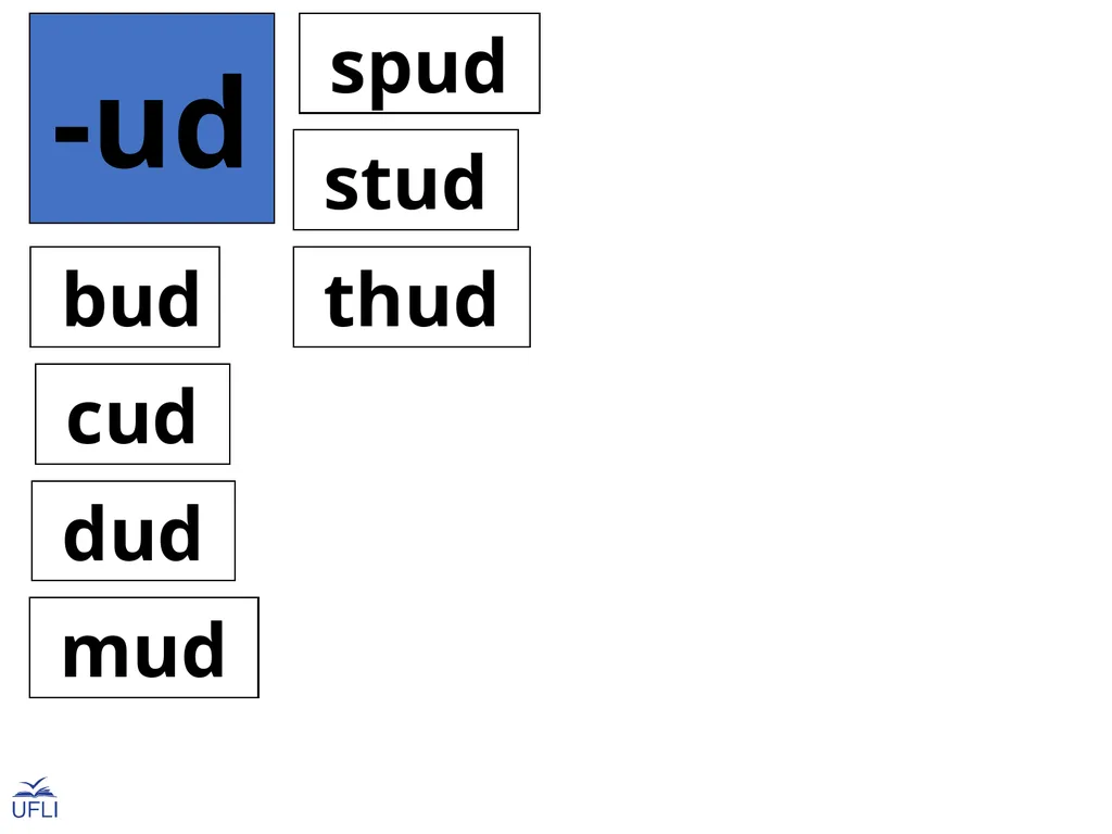 Phonogram Word Cards U Phonograms Note: Use these - slide 5 of 19