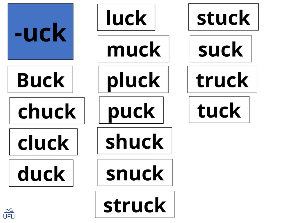 Phonogram Word Cards U Phonograms Note: Use these - slide 4 of 19