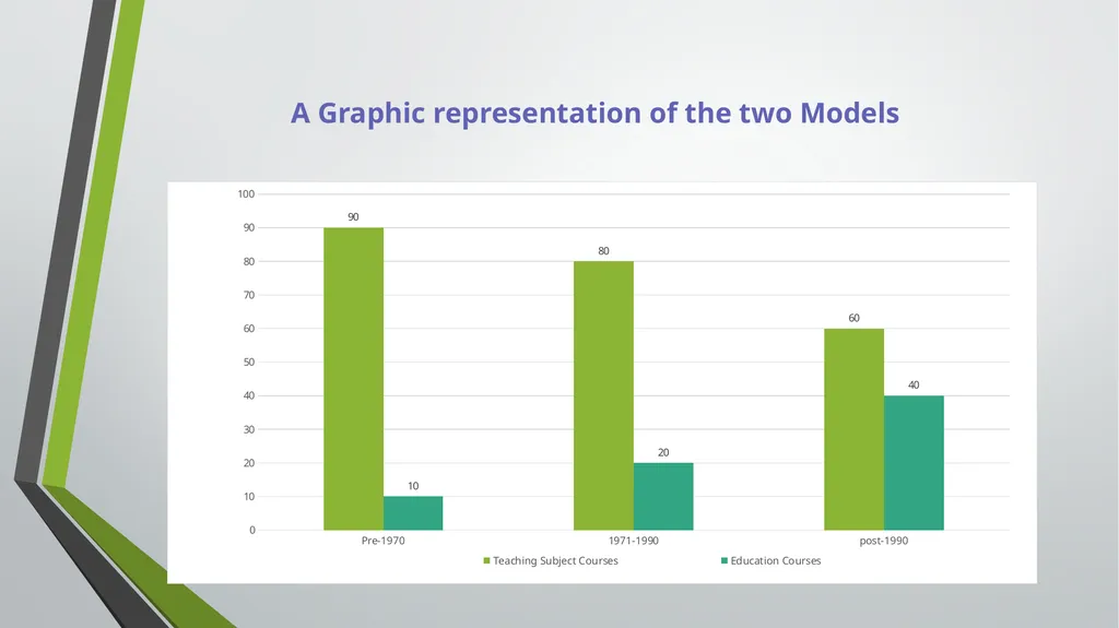 Dual Mandate: New Directions in Curriculum - slide 32 of 47