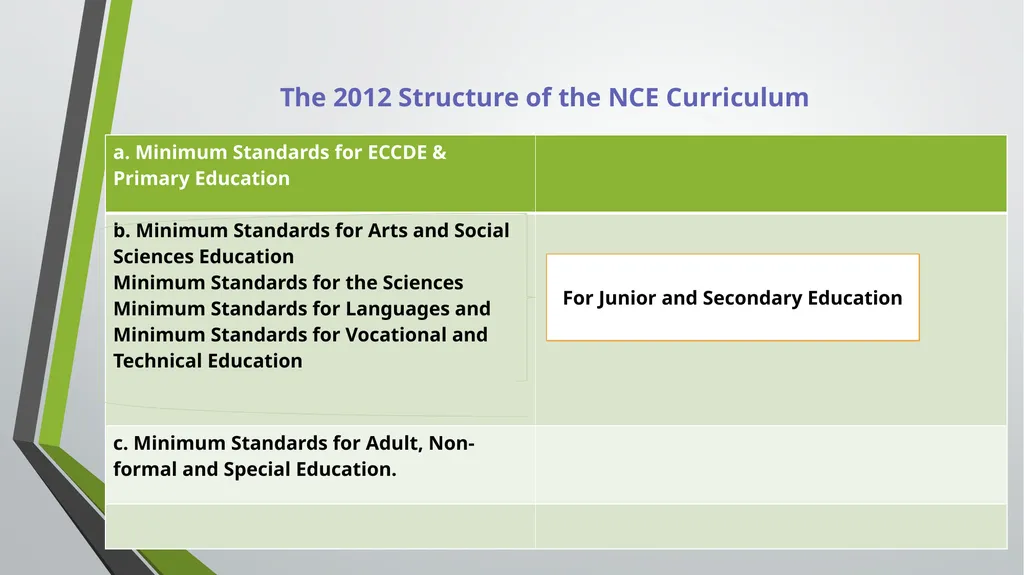 Dual Mandate: New Directions in Curriculum - slide 24 of 47