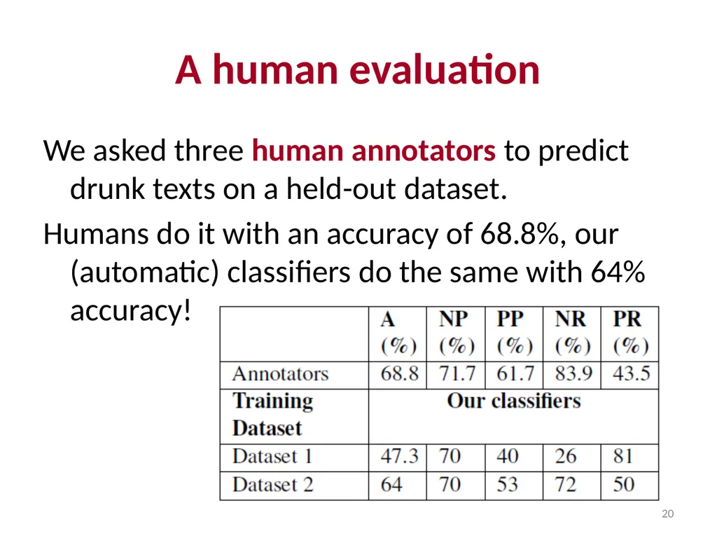 Applications of Text Analytics: Drunk-texting and - slide 20 of 49