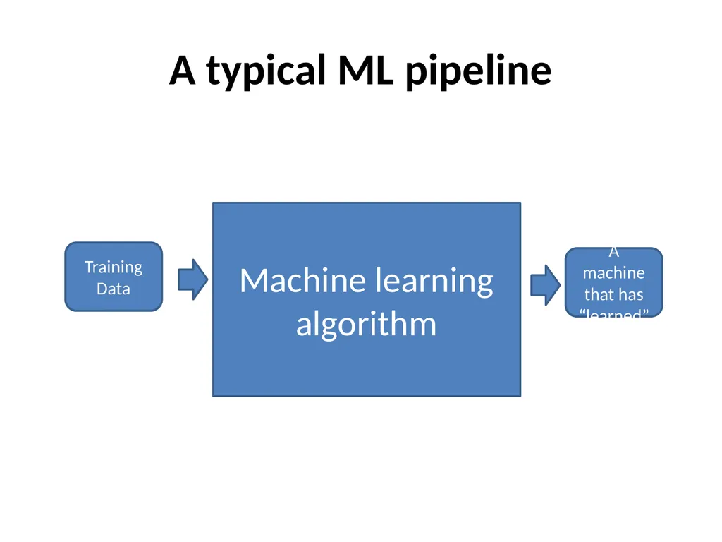 Applications of Text Analytics: Drunk-texting and - slide 10 of 49