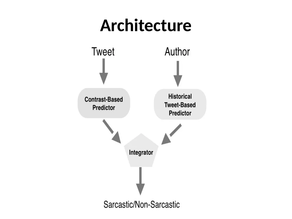 Applications of Text Analytics: Drunk-texting and - slide 39 of 49