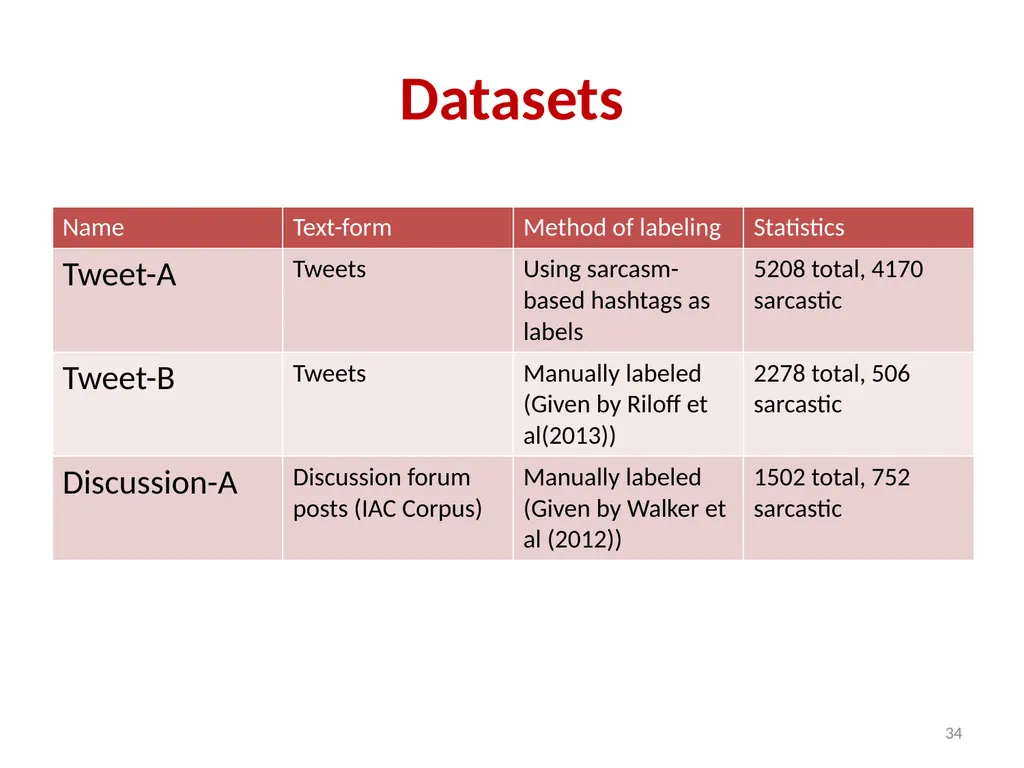 Applications of Text Analytics: Drunk-texting and - slide 34 of 49