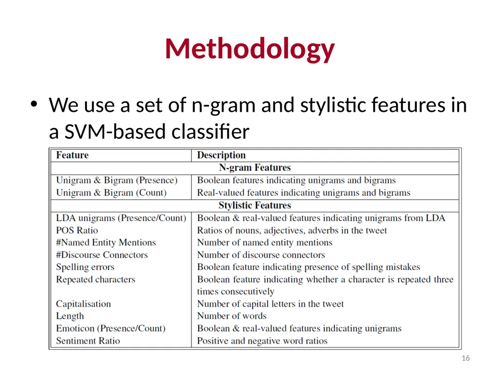 Applications of Text Analytics: Drunk-texting and - slide 16 of 49