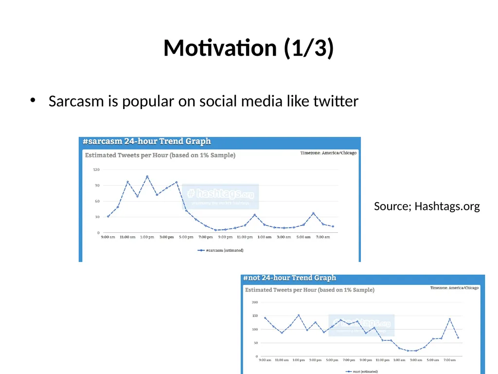 Applications of Text Analytics: Drunk-texting and - slide 23 of 49