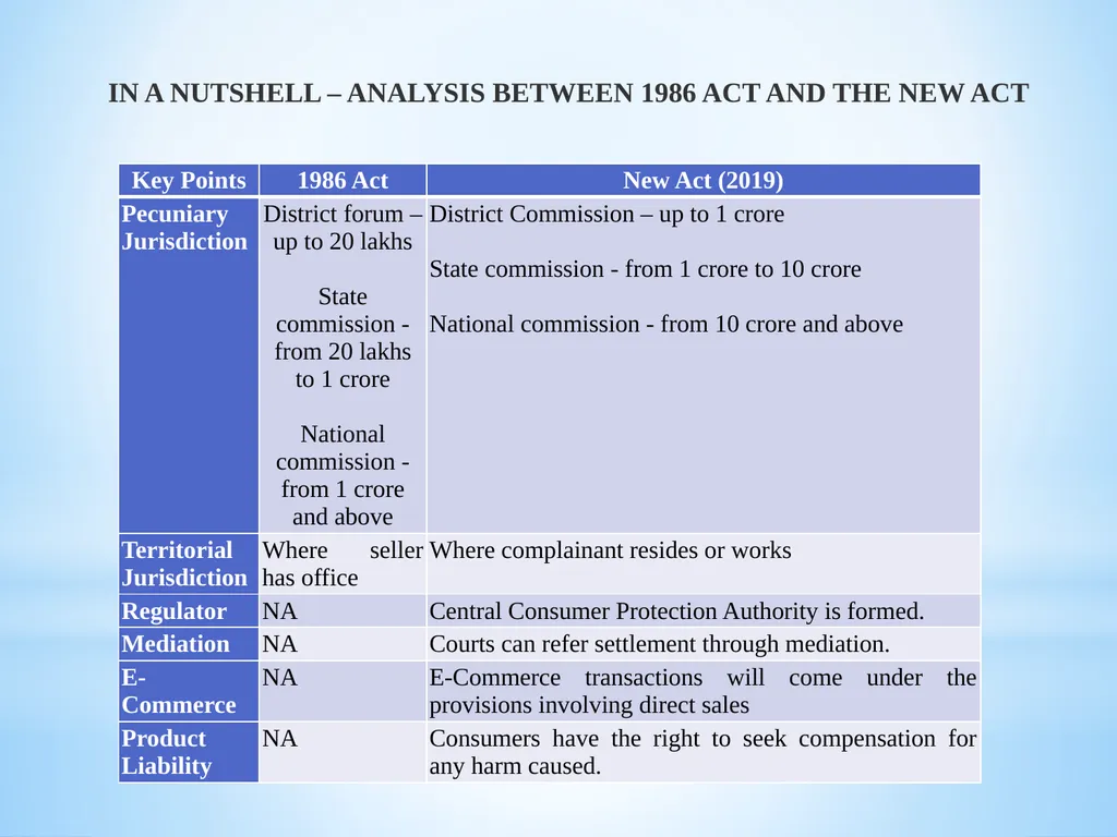 Opportunities for Chartered Accountants Under - slide 17 of 53