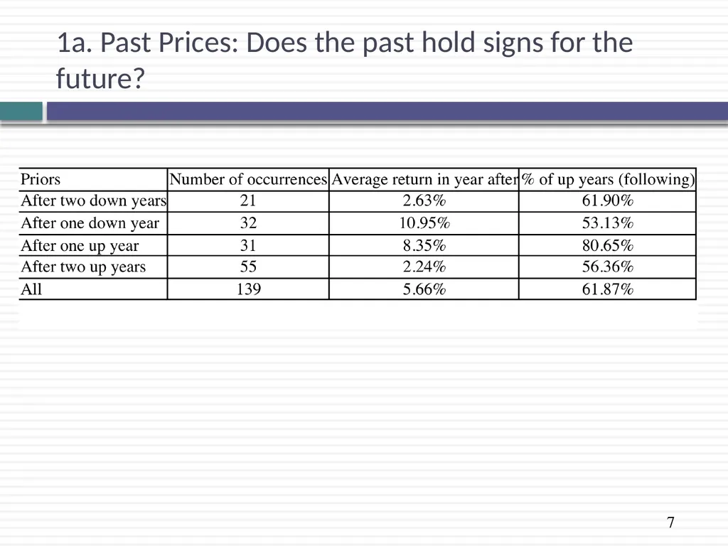 Market Timing Approaches: Non-financial & - slide 7 of 12