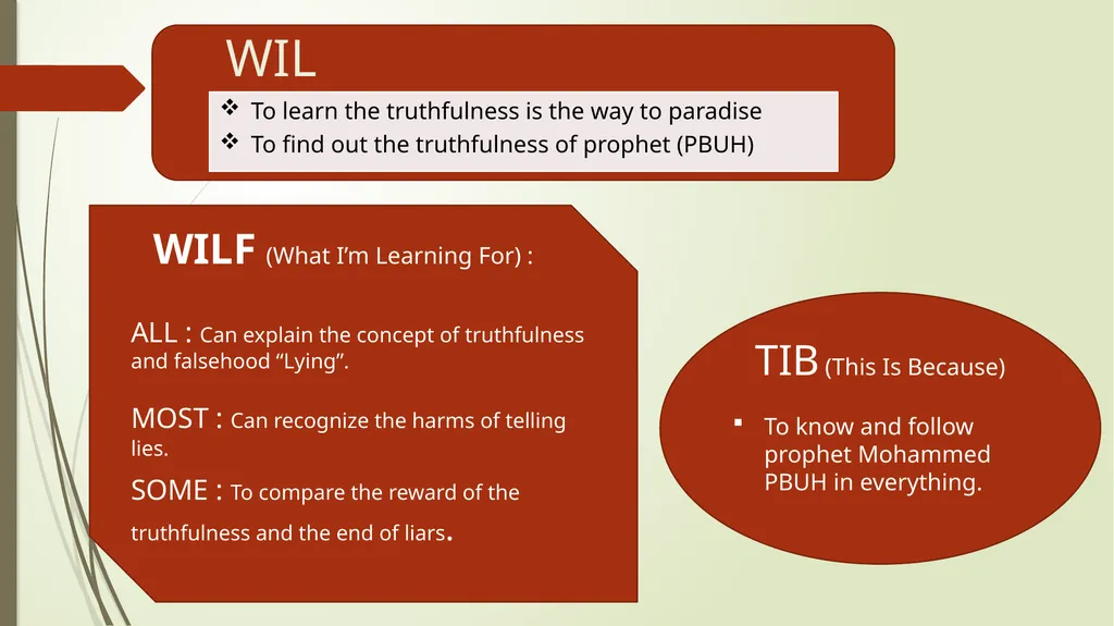 Guess the Topic Prophet’s words - slide 5 of 22
